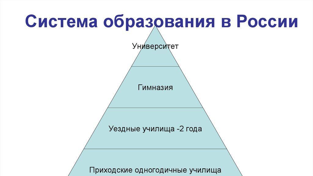 Система образования России.